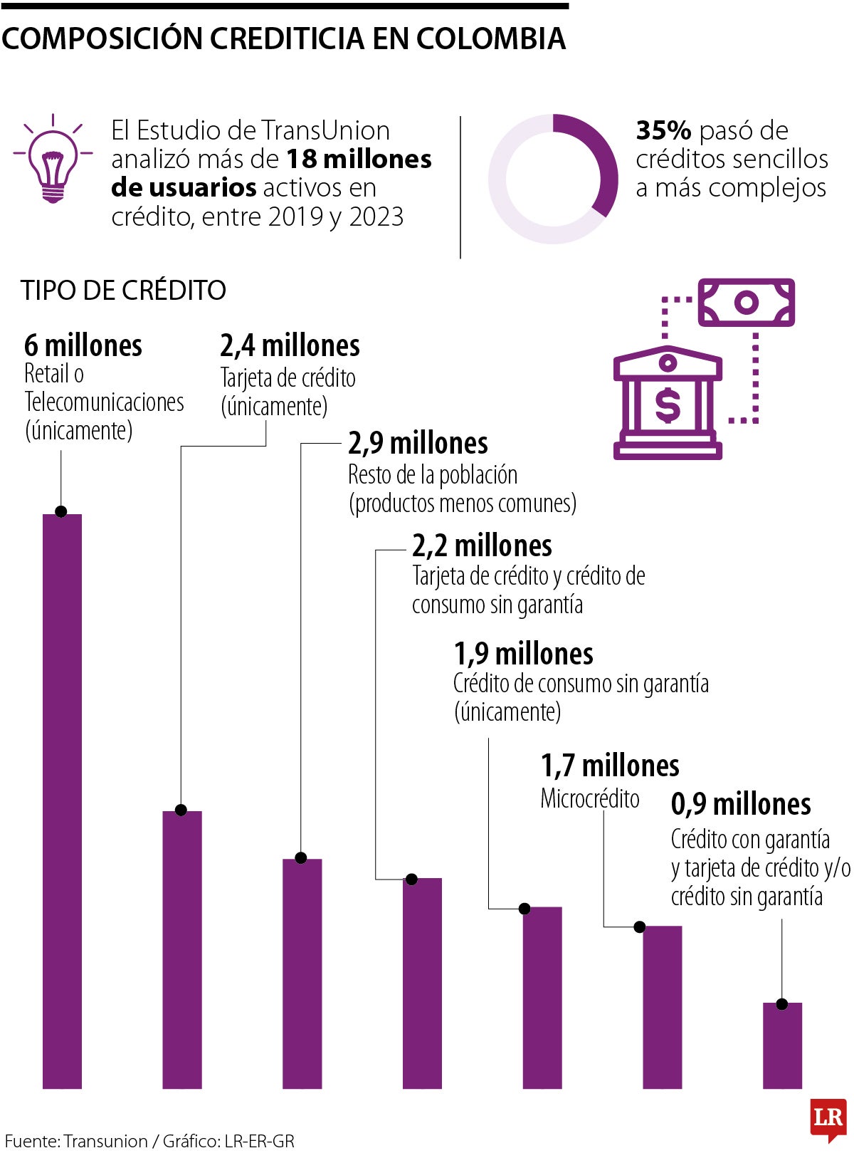 Composición crediticia en Colombia