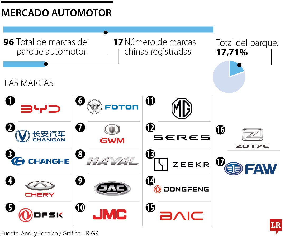 Marcas chinas