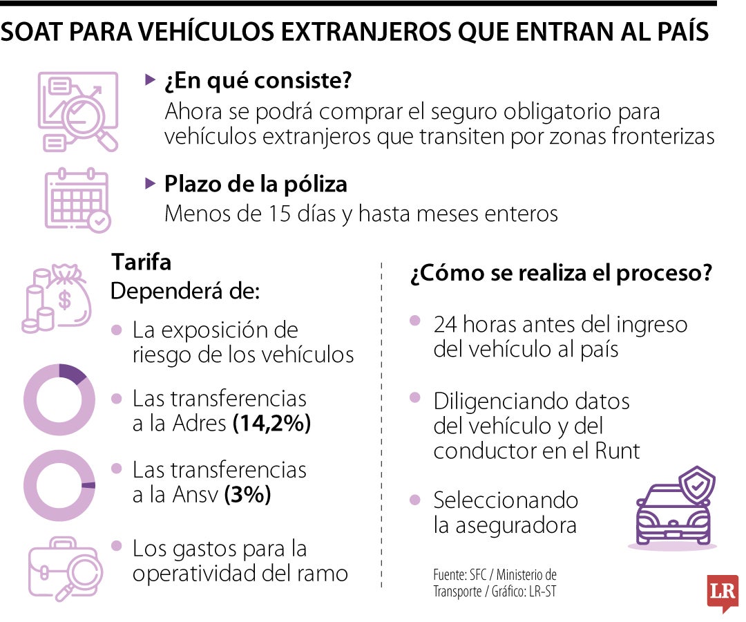 Soat para vehículos extranjeros que entran al país