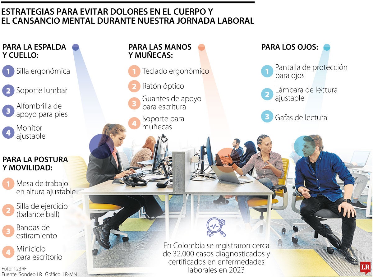 Estrategias para evitar dolor en el cuerpo mientras trabaja