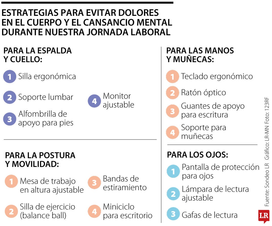 Estrategias para evitar dolor en el cuerpo mientras trabaja