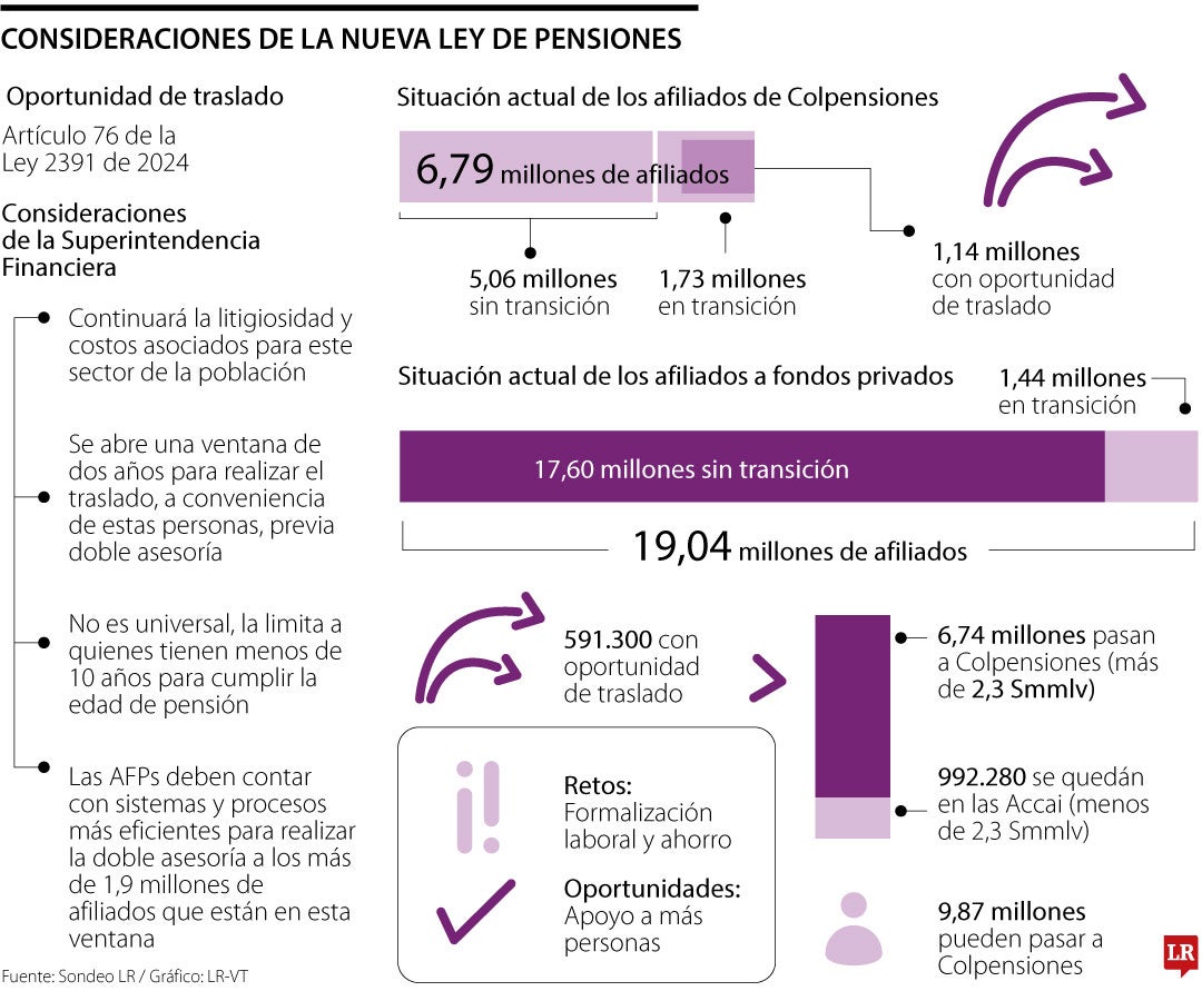 Consideraciones de la nueva ley de pensiones