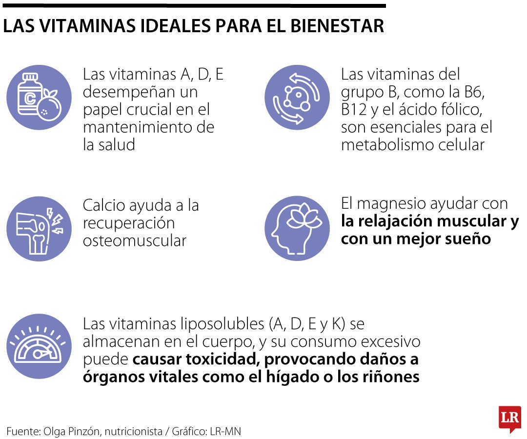 Las vitaminas que lo potencian en el trabajo