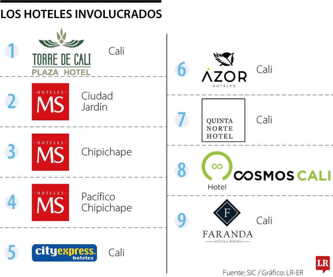 Los nueve hoteles con medidas cautelares por compartir información sensible en el marco de la COP16