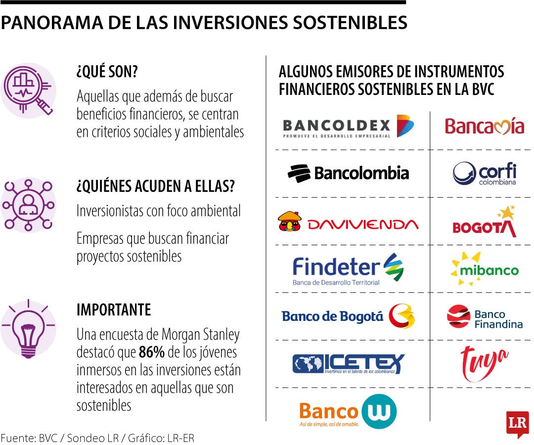 Panorama de las inversiones sostenibles