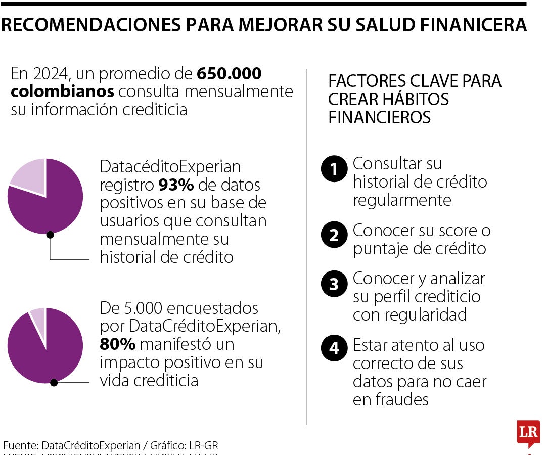 Recomendaciones para mejorar su salud financiera