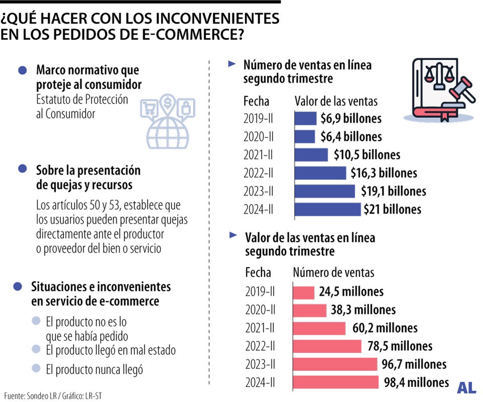 Normativa frente al e-commerce