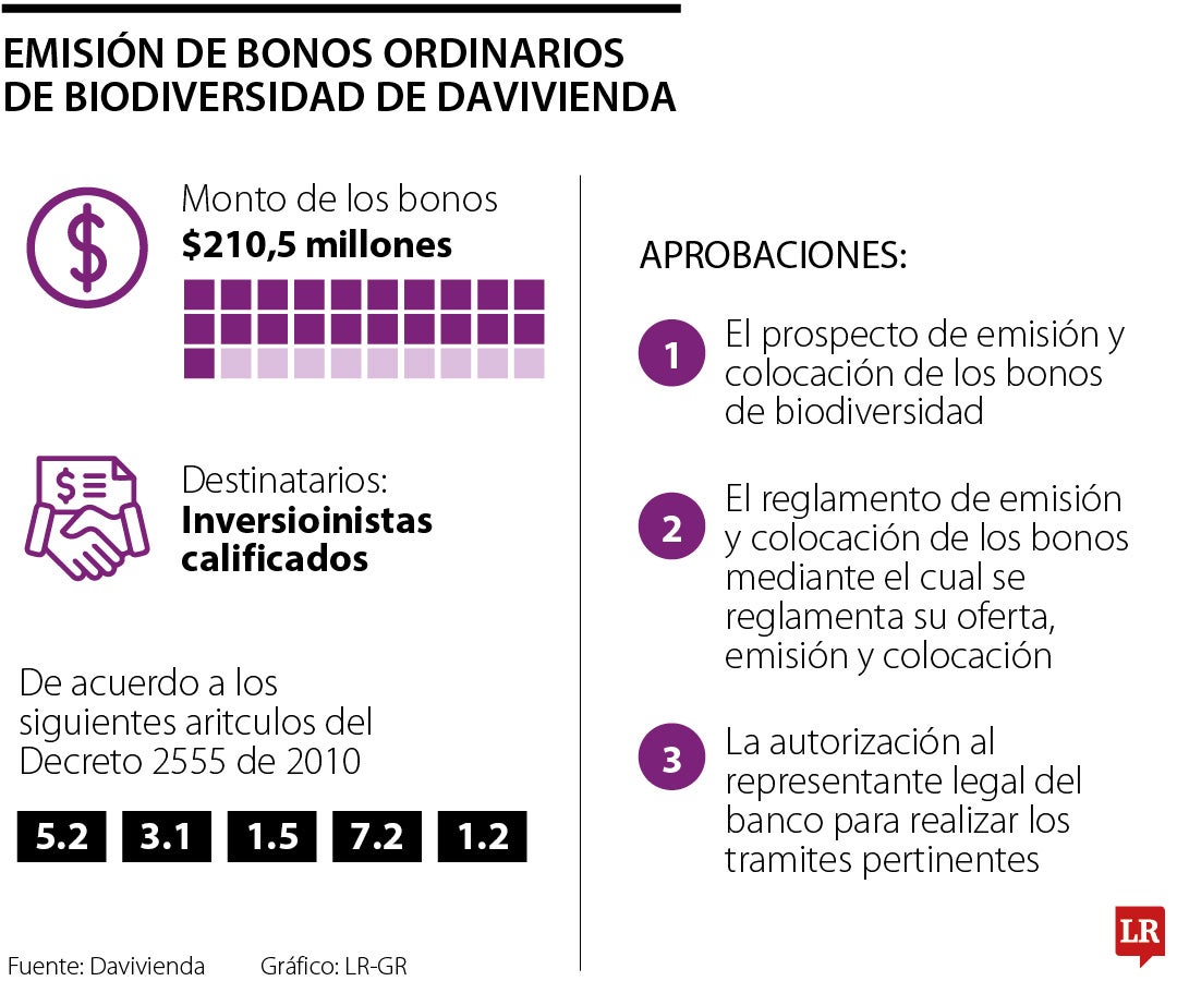 Los instrumentos verdes y bonos, entre los activos para invertir de forma sostenible