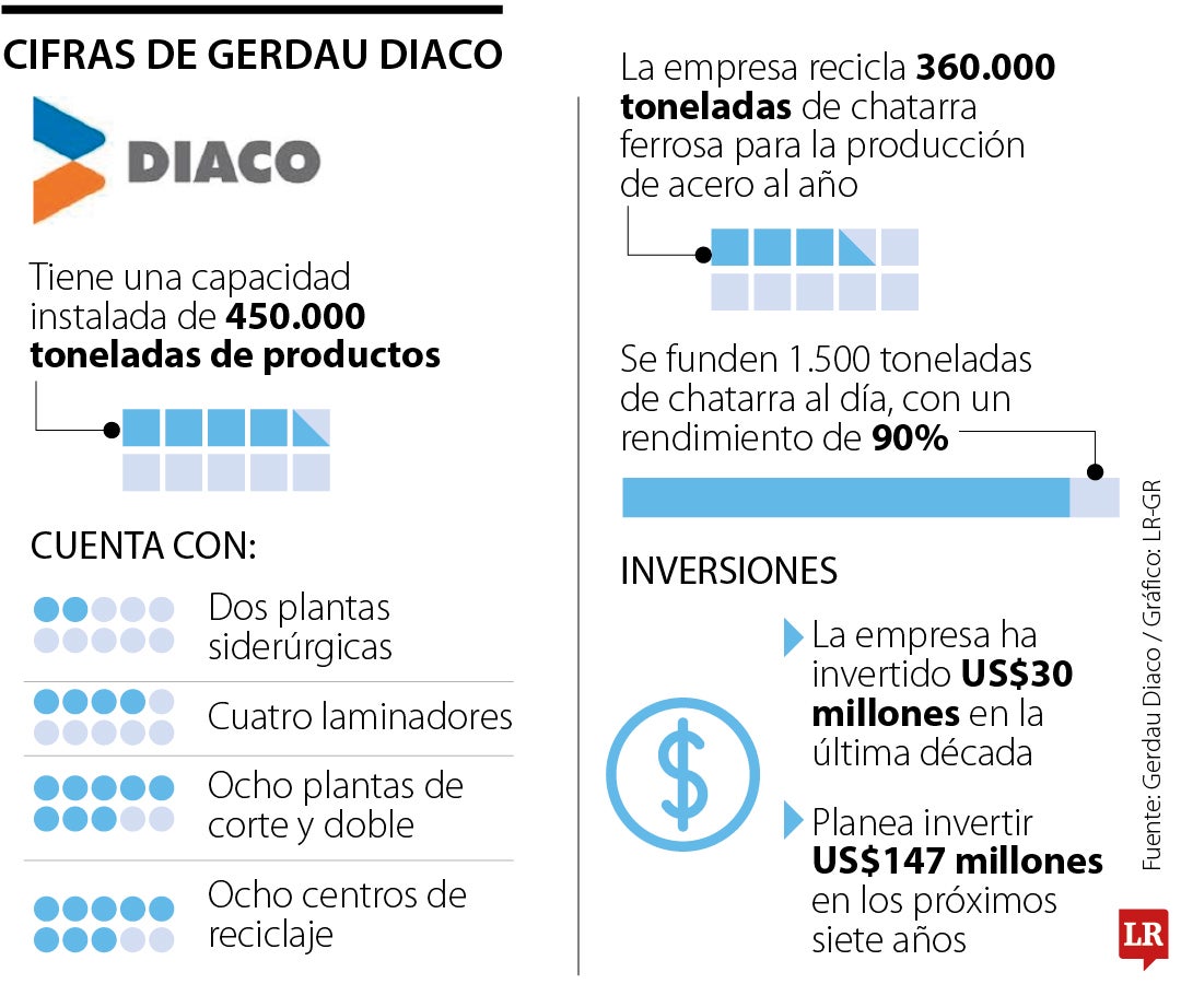 Cifras de Gerdau Diaco