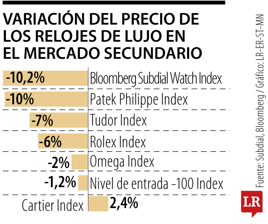 La economía aún no interioriza las secuelas del covid