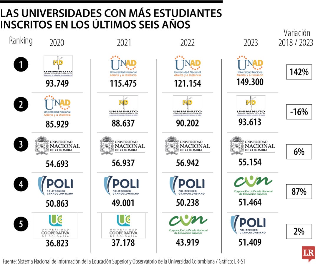 Universidades