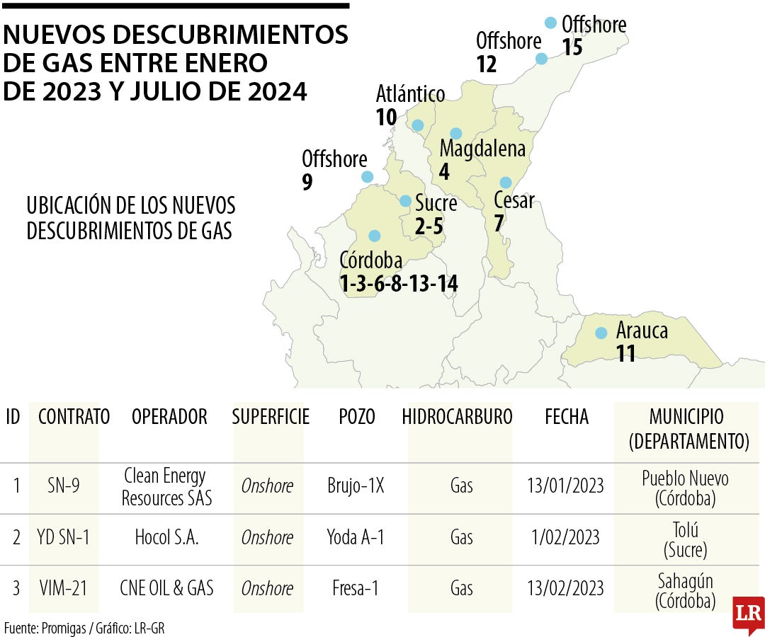 Tres de los 15 hallazgos fueron en el mar; estos se ubicaron en sucre y La Guajira, uno de ellos fue Sirius.