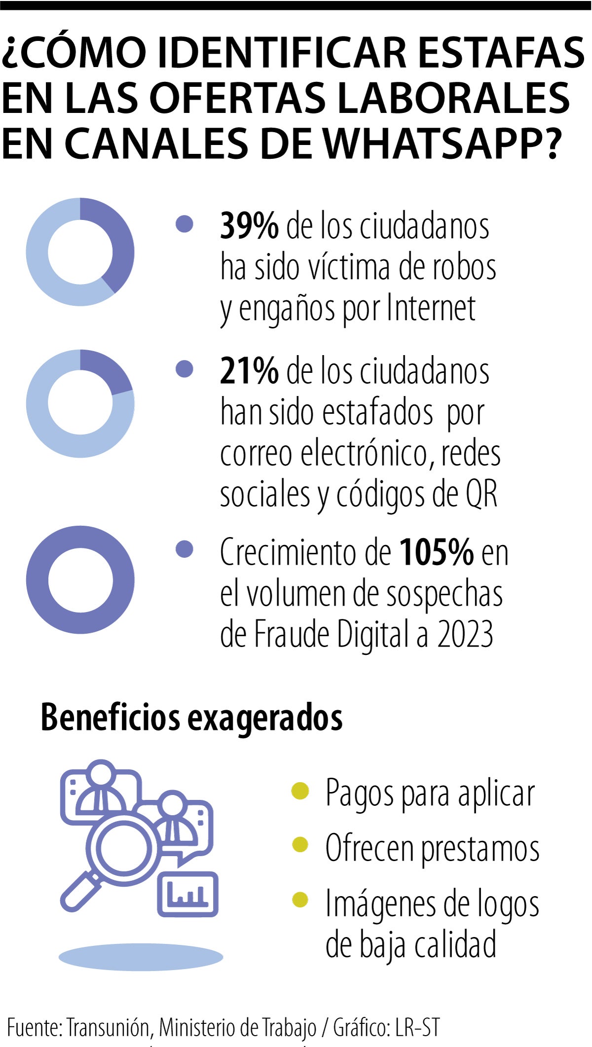 ¿Cómo identificar las estafas en las ofertas laborales en canales de WhatsApp? 