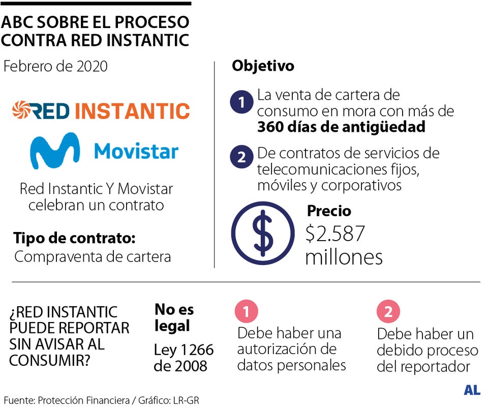 Conozca las herramientas legales que tiene si fue víctima de la lista negra Red Instantic