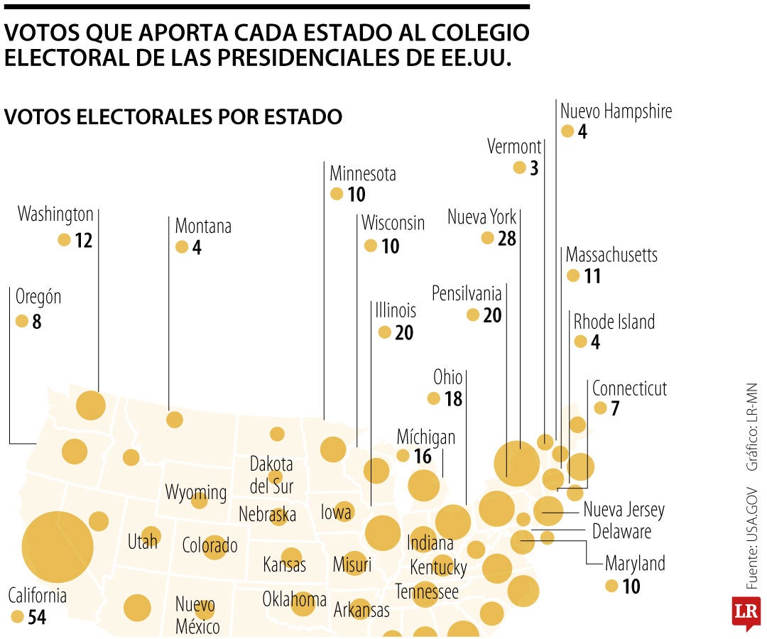 Votos que aporta cada estado al colegio electoral