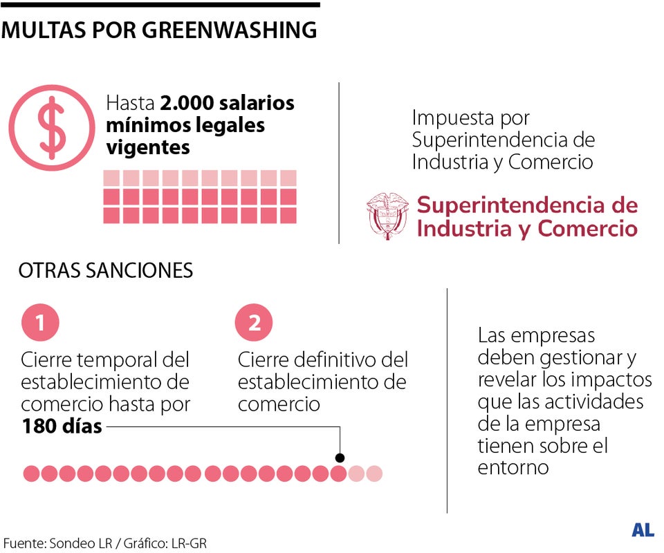 Los consumidores y los inversionistan empiezan a exigir la sostenibilidad empresarial