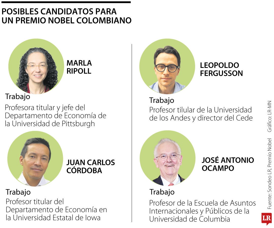 Esta es la receta para lograr un Premio Nobel de Economía colombiano en el futuro