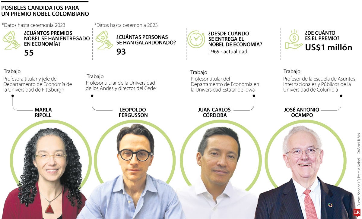 Esta es la receta para lograr un Premio Nobel de Economía colombiano en el futuro