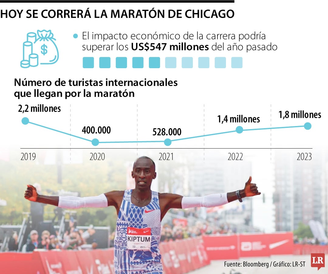 Maratón de Chicago