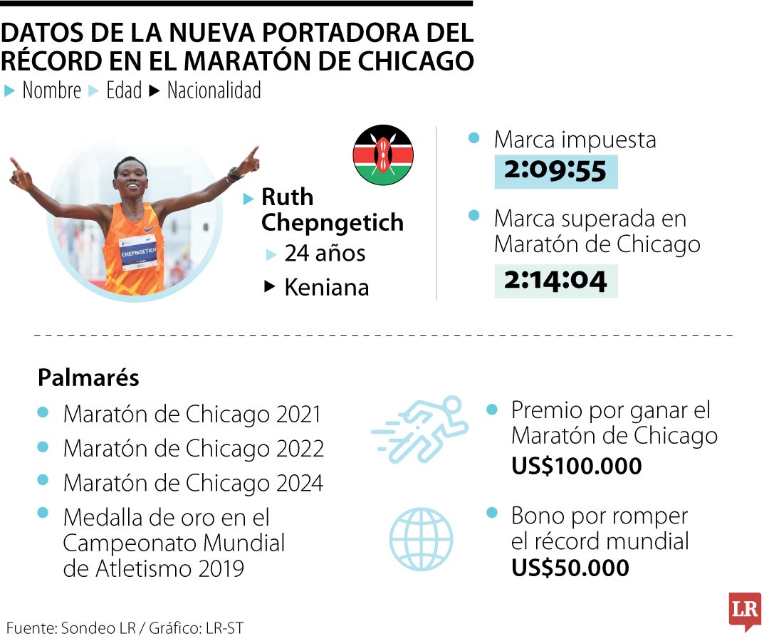 Quién es la keniana que rompió el récord en la Maratón de Chicago.