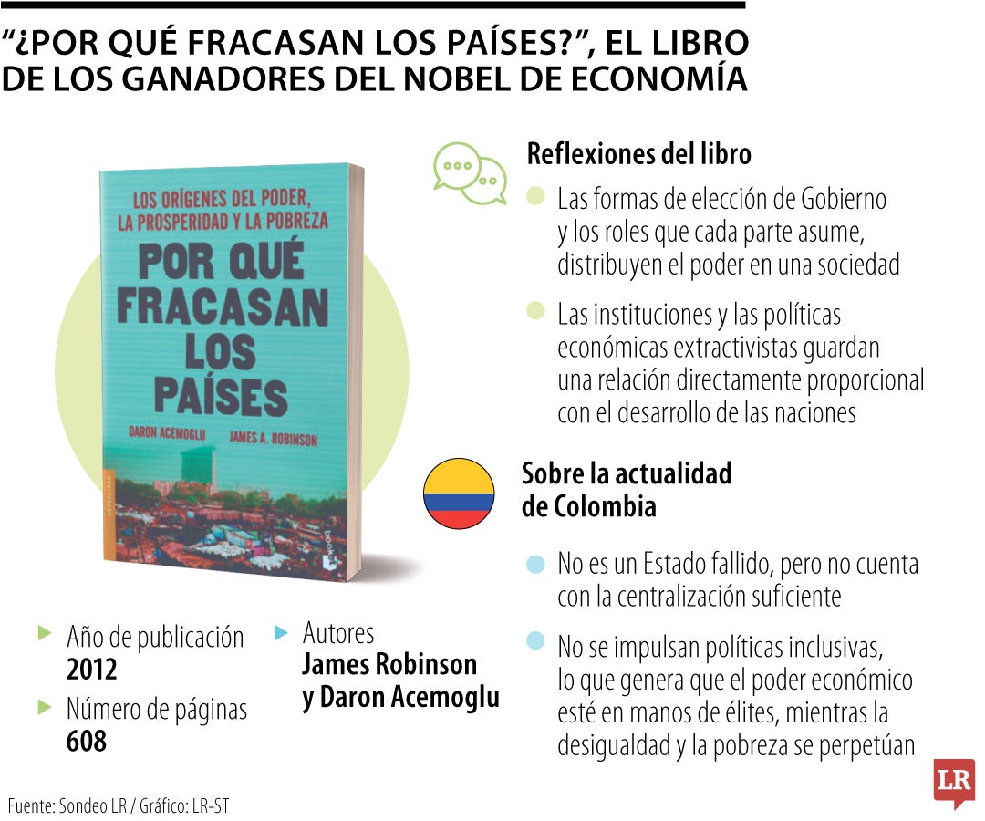 El libro de los ganadores del Premio Nobel de Economía