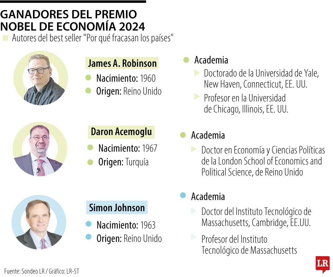 Ganadores del Premio Nobel de Economía 2024