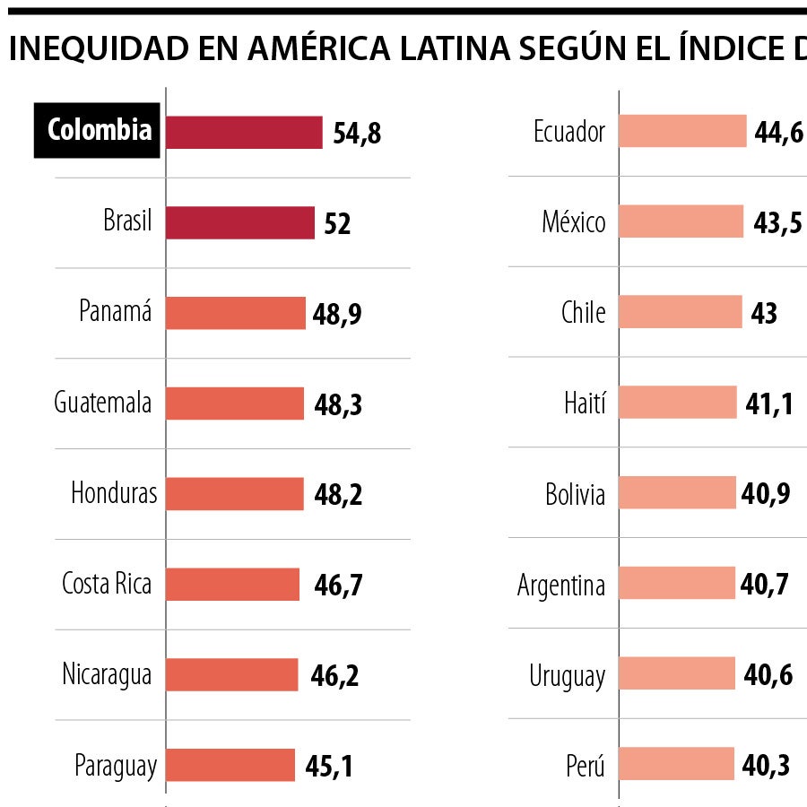 Banco Mundial ve que la meta de eliminar la pobreza extrema a 2030 no ...