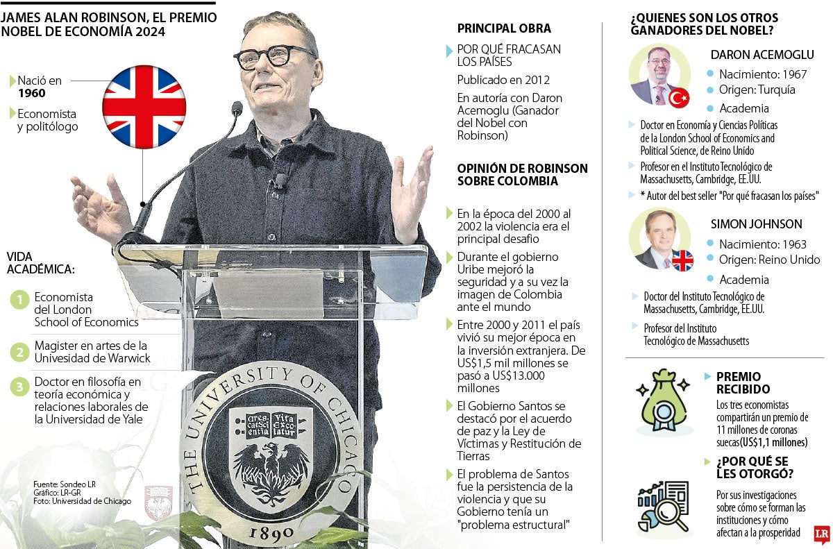James Robinson, ganador del premio Nobel de economía 2024