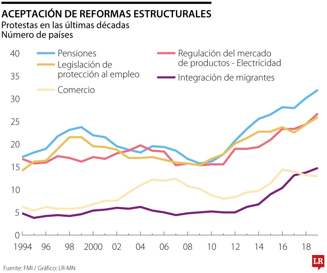 Aceptación de reformas