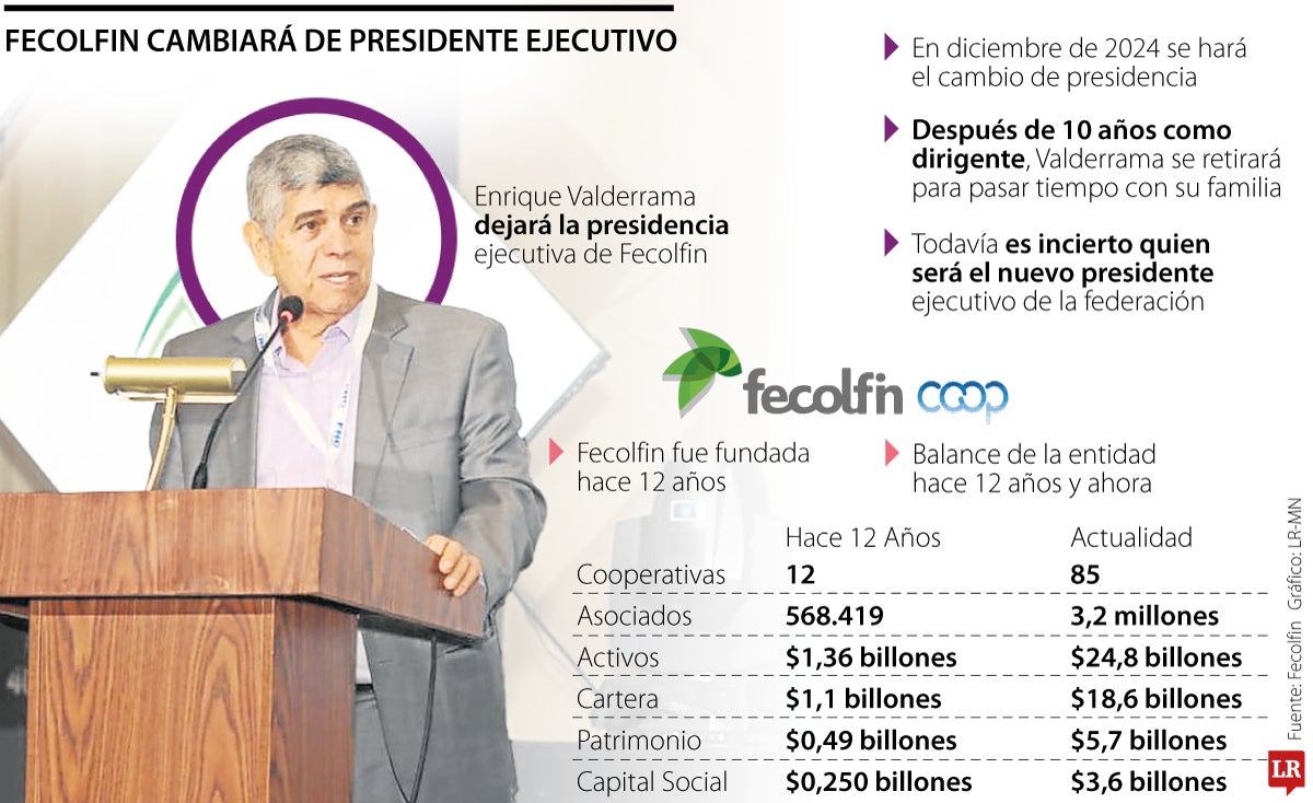Fecolfin cambiara de presidente ejecutivo