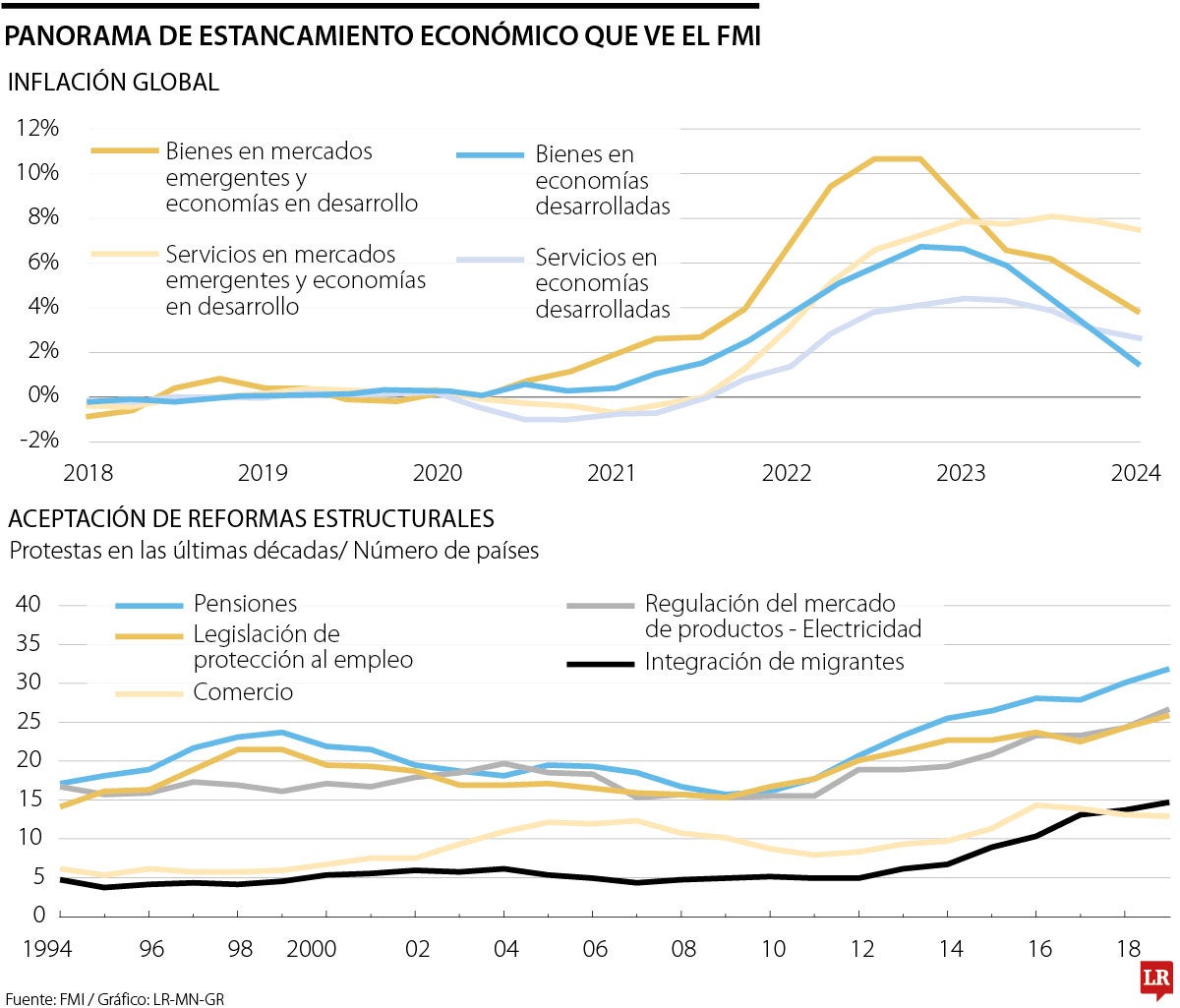 Fondo Monetario Internacional