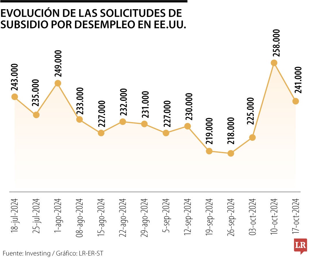 Solicitudes de subsidios por desempleo