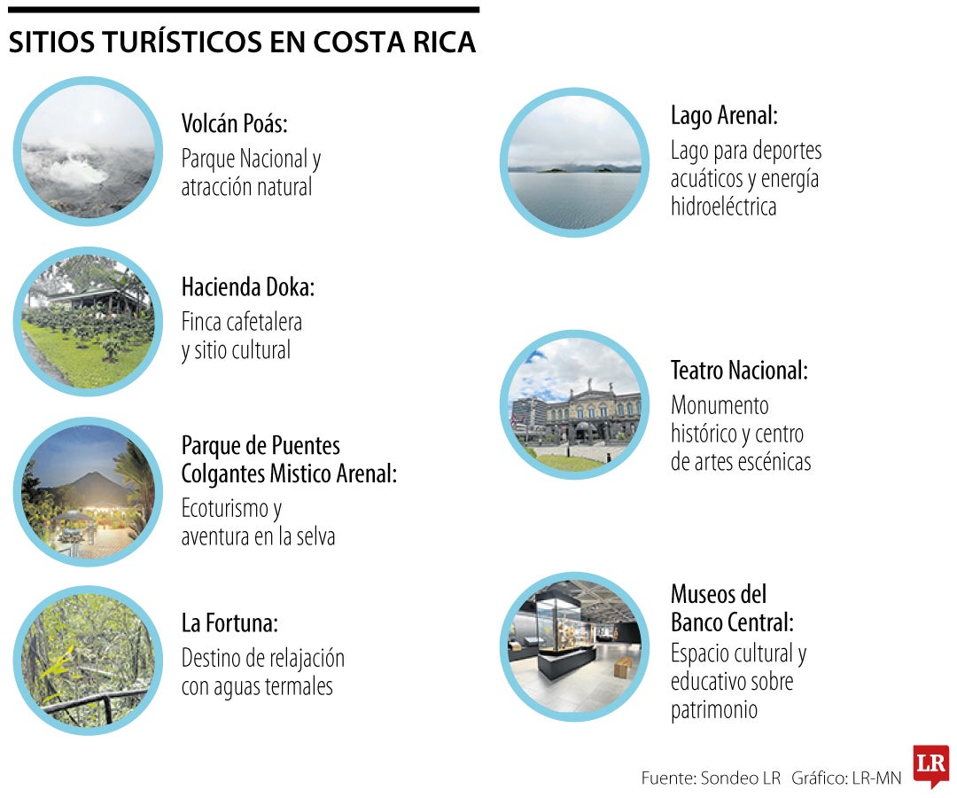 Lugares Populares En Costa Rica Qué Ver En Costa Rica 30 Lugares