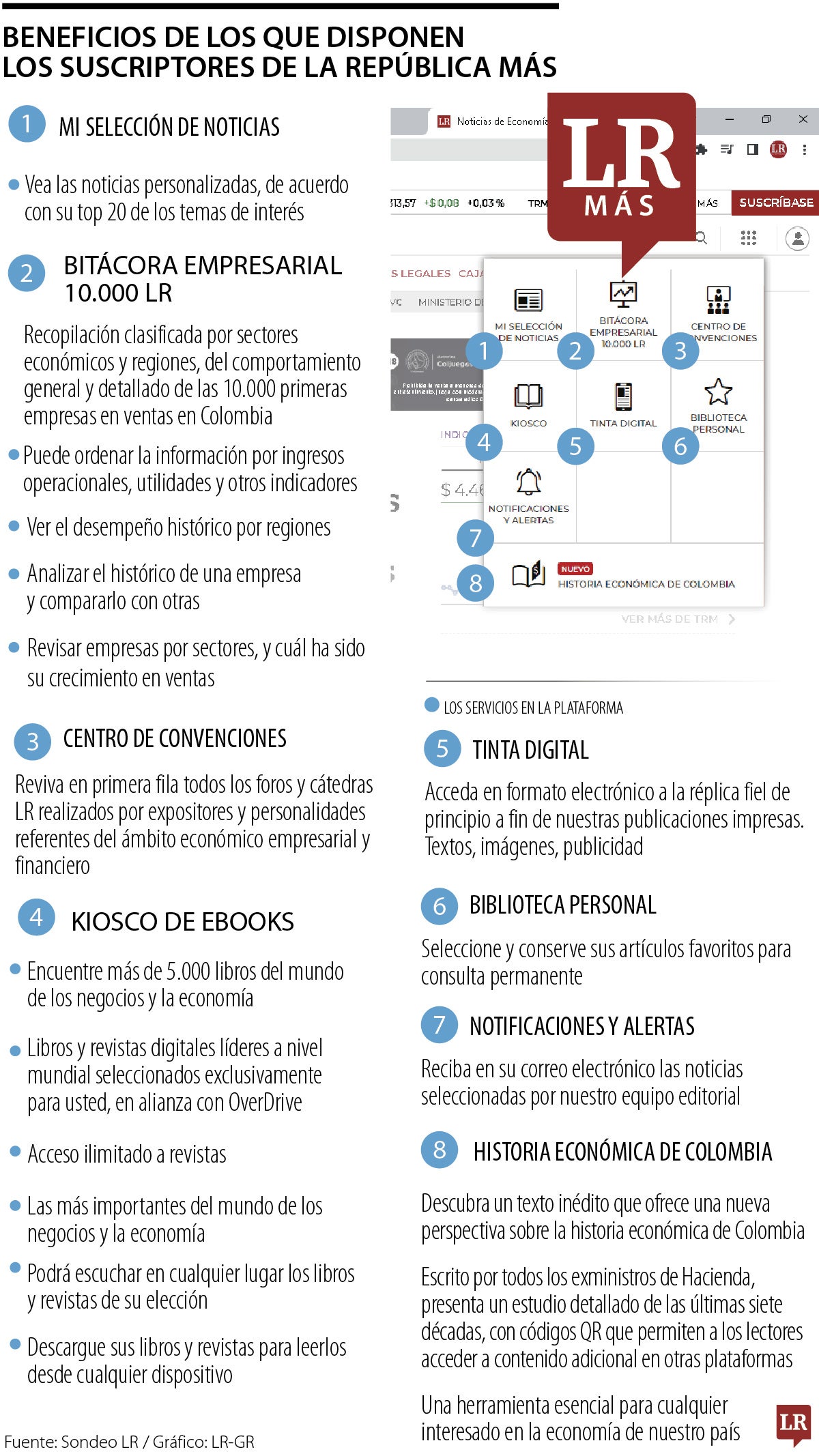 Beneficios de los que disponen los suscriptores de La República Más