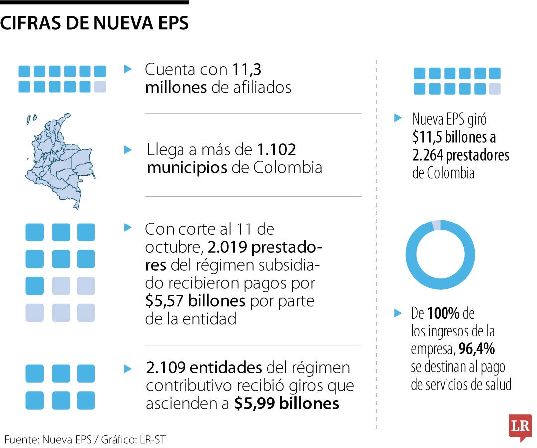 Audifarma termina contrato para entregar medicamento a usuarios de Nueva EPS.