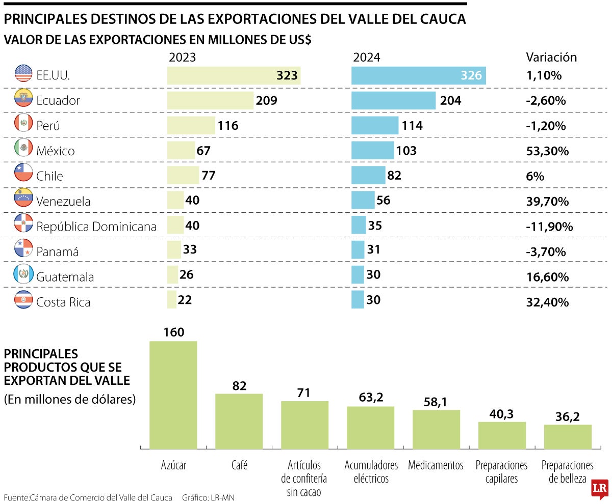 Así se desarrolló el Conversatorio: “El Renacer de Cali" de cara a la COP16