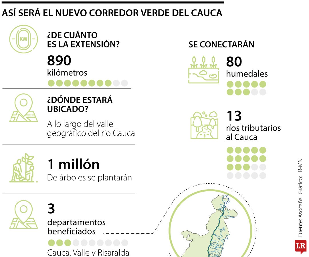Corredor verde del Valle del Cauca