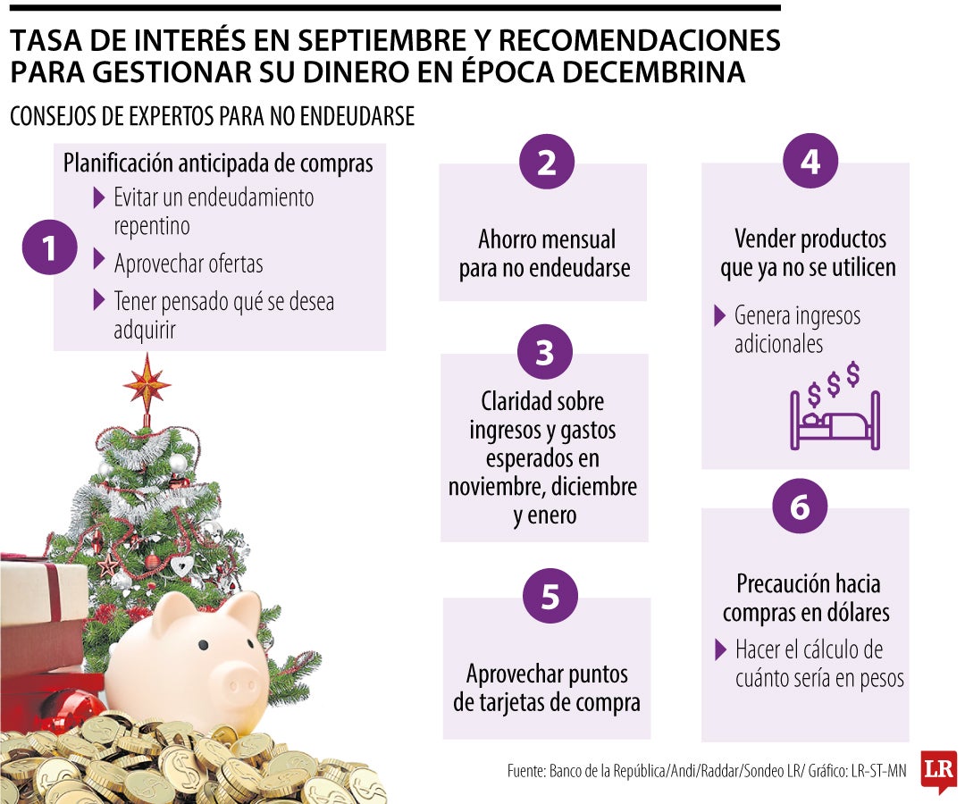 Diciembre agrupa 13% del gasto total de egresos durante el año, según Bbva research.