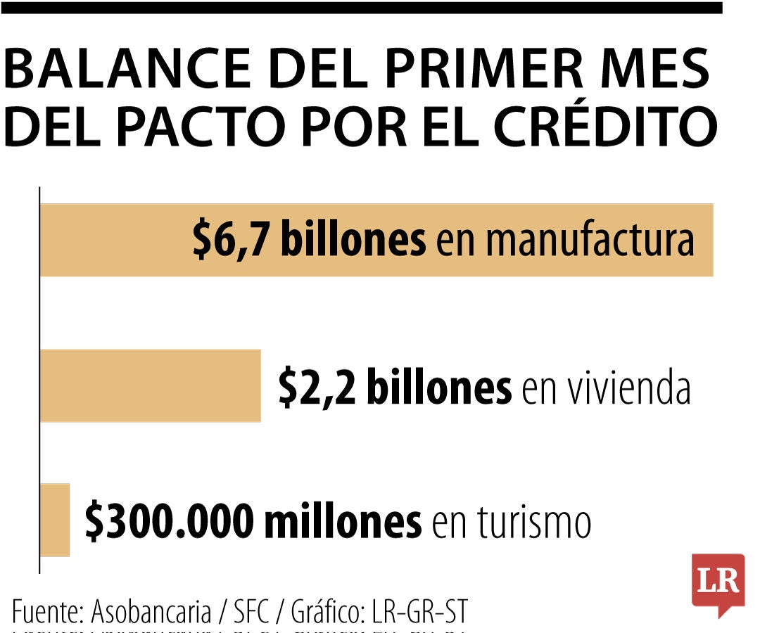 El sistema financiero hizo un pacto con el Gobierno