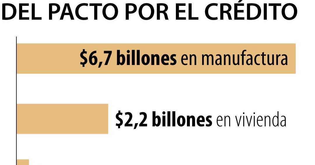 The Credit Pact should be noted in the GDP