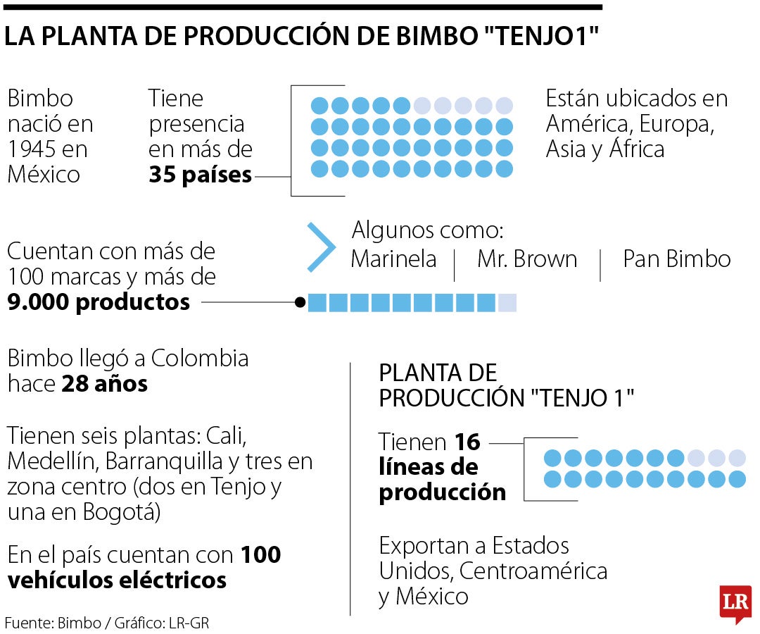 Planta de producción de Bimbo en Tenjo 1