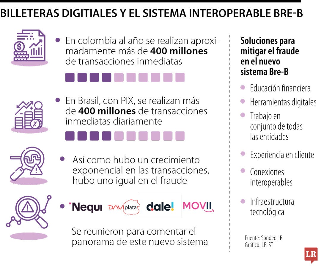 Billeteras Digitales y el sistema interoperable Bre-B