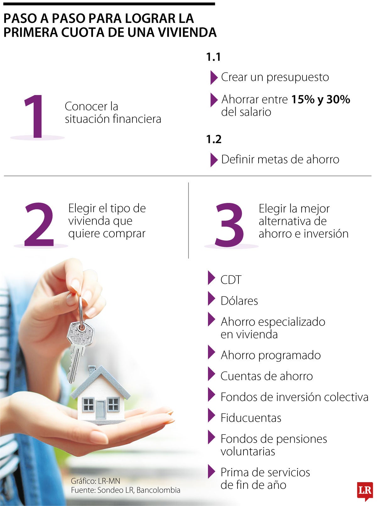 Conozca las lista de opciones para ahorrar y financiar la primera cuota de su vivienda