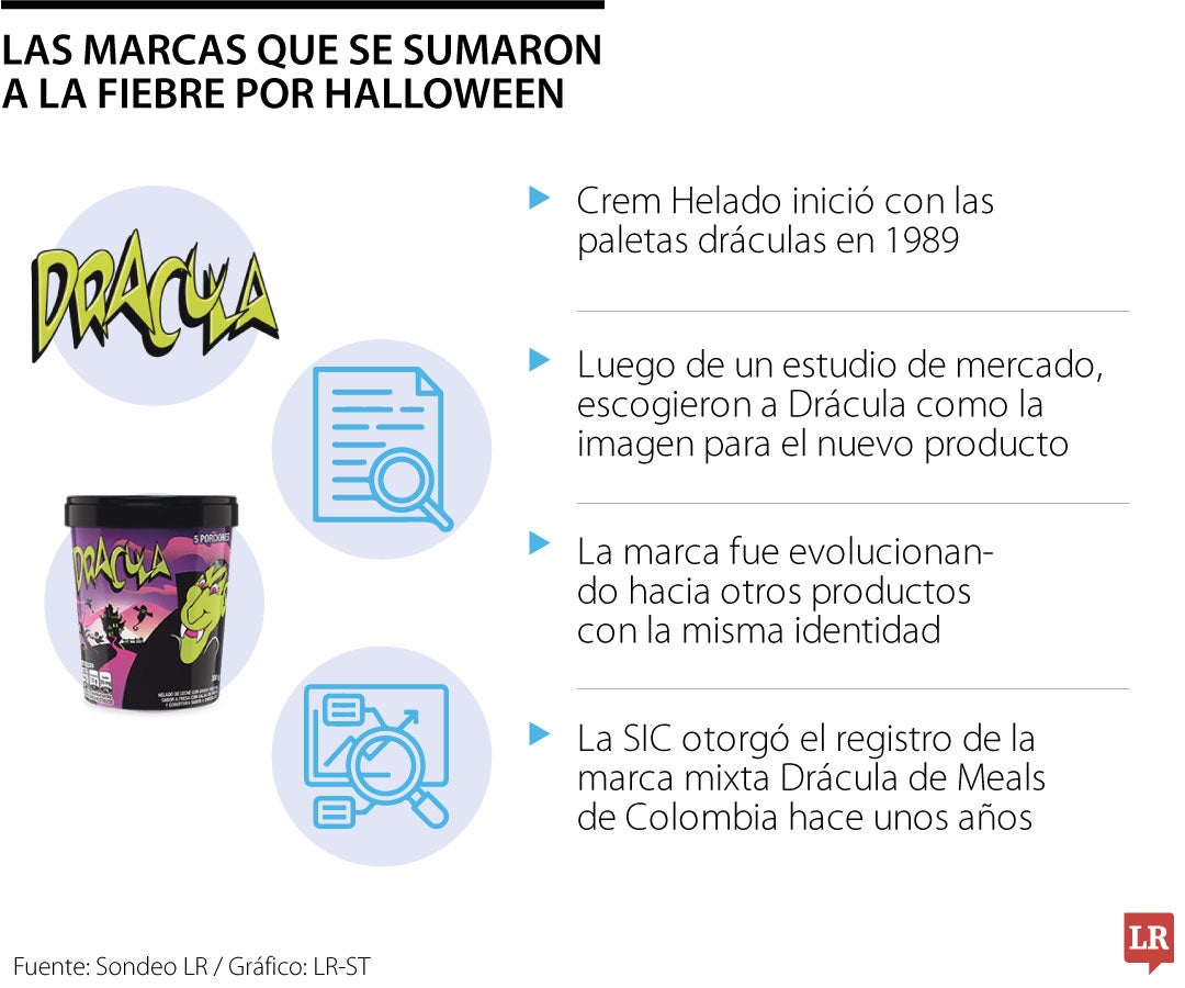 Marcas que se sumaron al Halloween