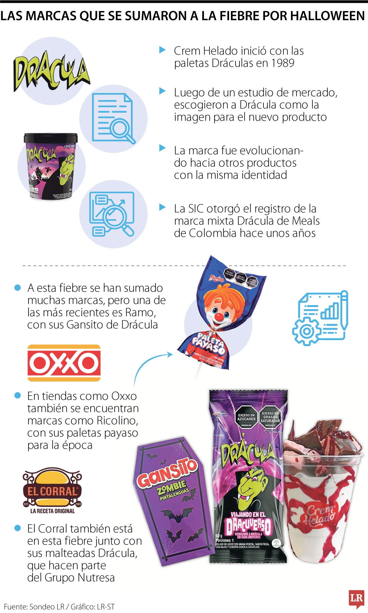 Marcas que se sumaron al Halloween