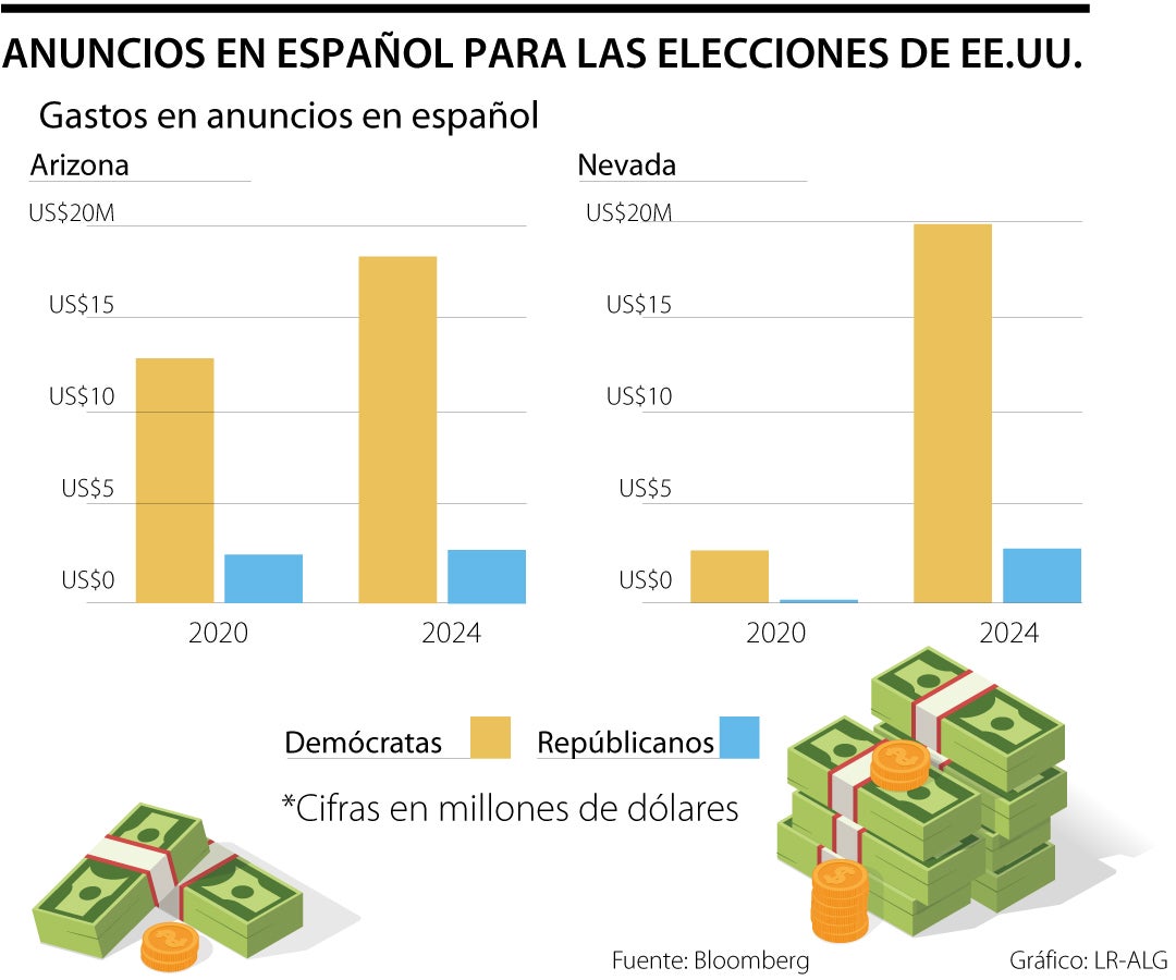 Gastos de los partidos en EE.UU. en pauta para el publico hispano