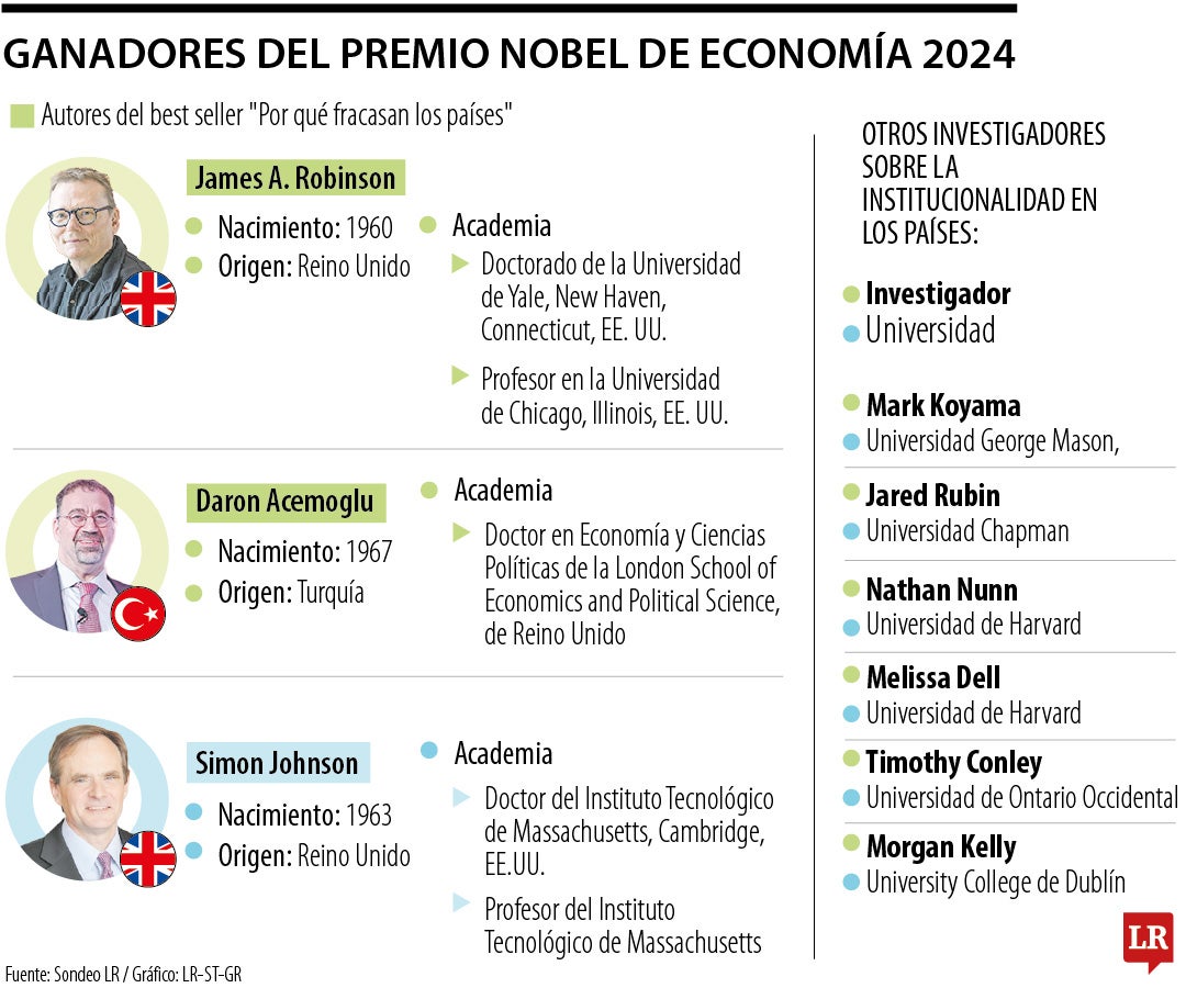 Esto dijeron los premios Nobel de Economía sobre la riqueza actual de los países