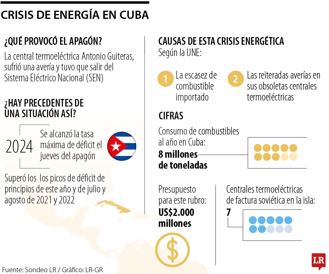 Crisis de energía en Cuba