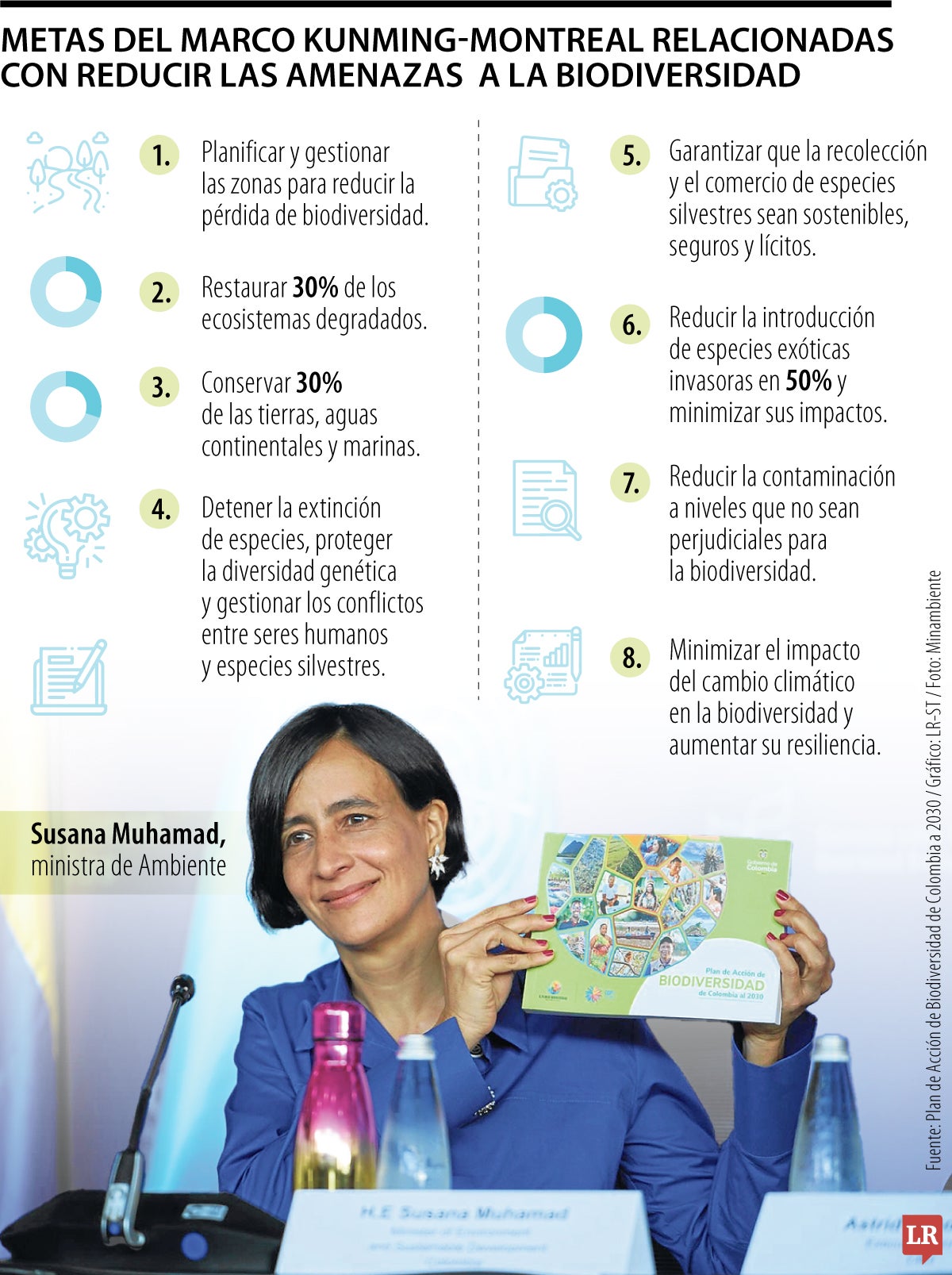 Colombia lanzó Plan de Acción de Biodiversidad para 2030 en el marco de la COP16