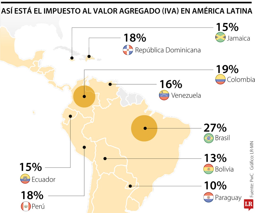 Así está el IVA en América Latina